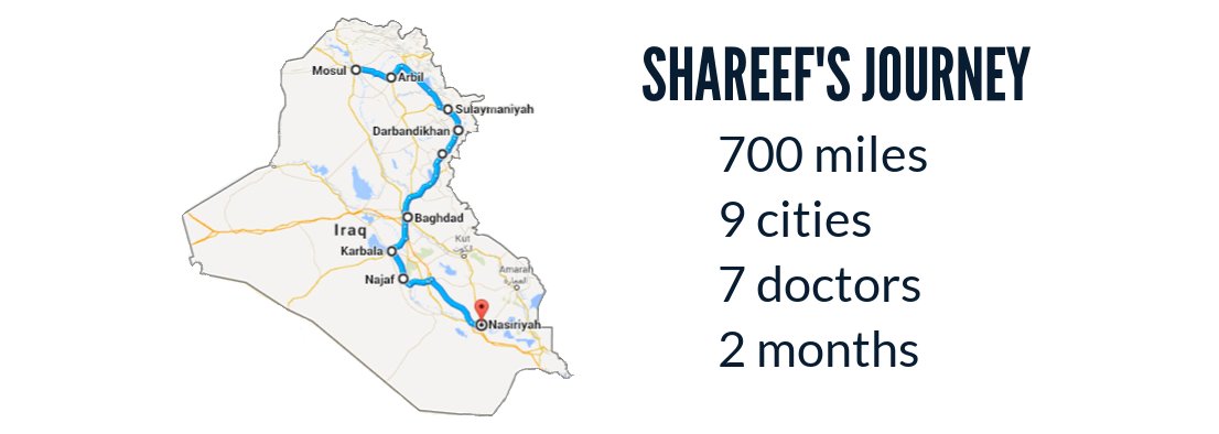 A map of Shareef's journey south